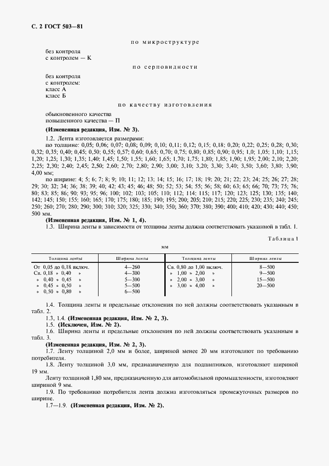 Страница 3 ГОСТ 503-81