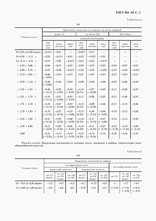 Страница 4 ГОСТ 503-81