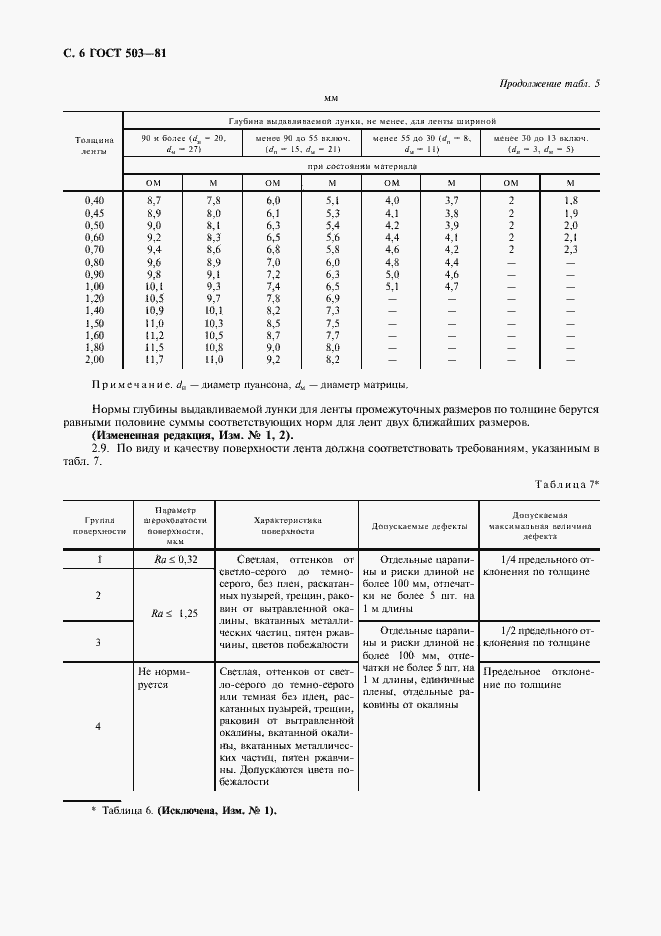 Страница 7 ГОСТ 503-81