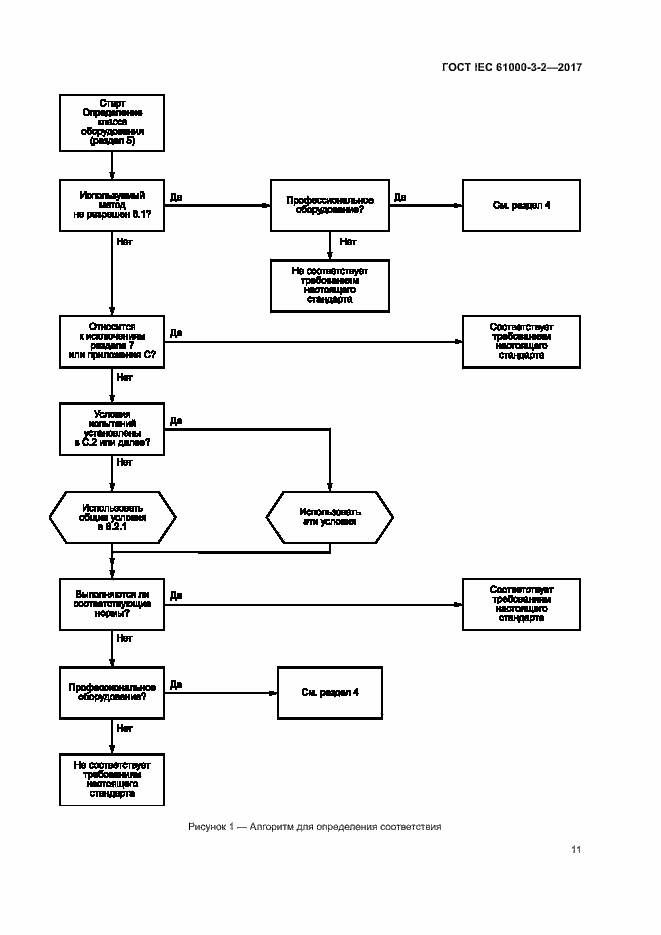 Страница 16 ГОСТ IEC 61000-3-2-2017