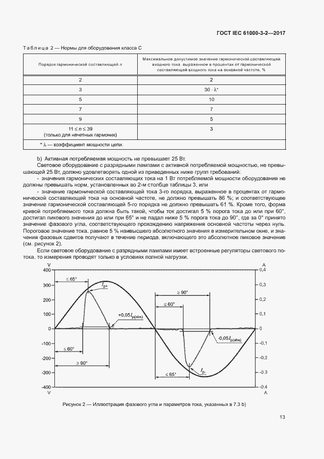 Страница 18 ГОСТ IEC 61000-3-2-2017