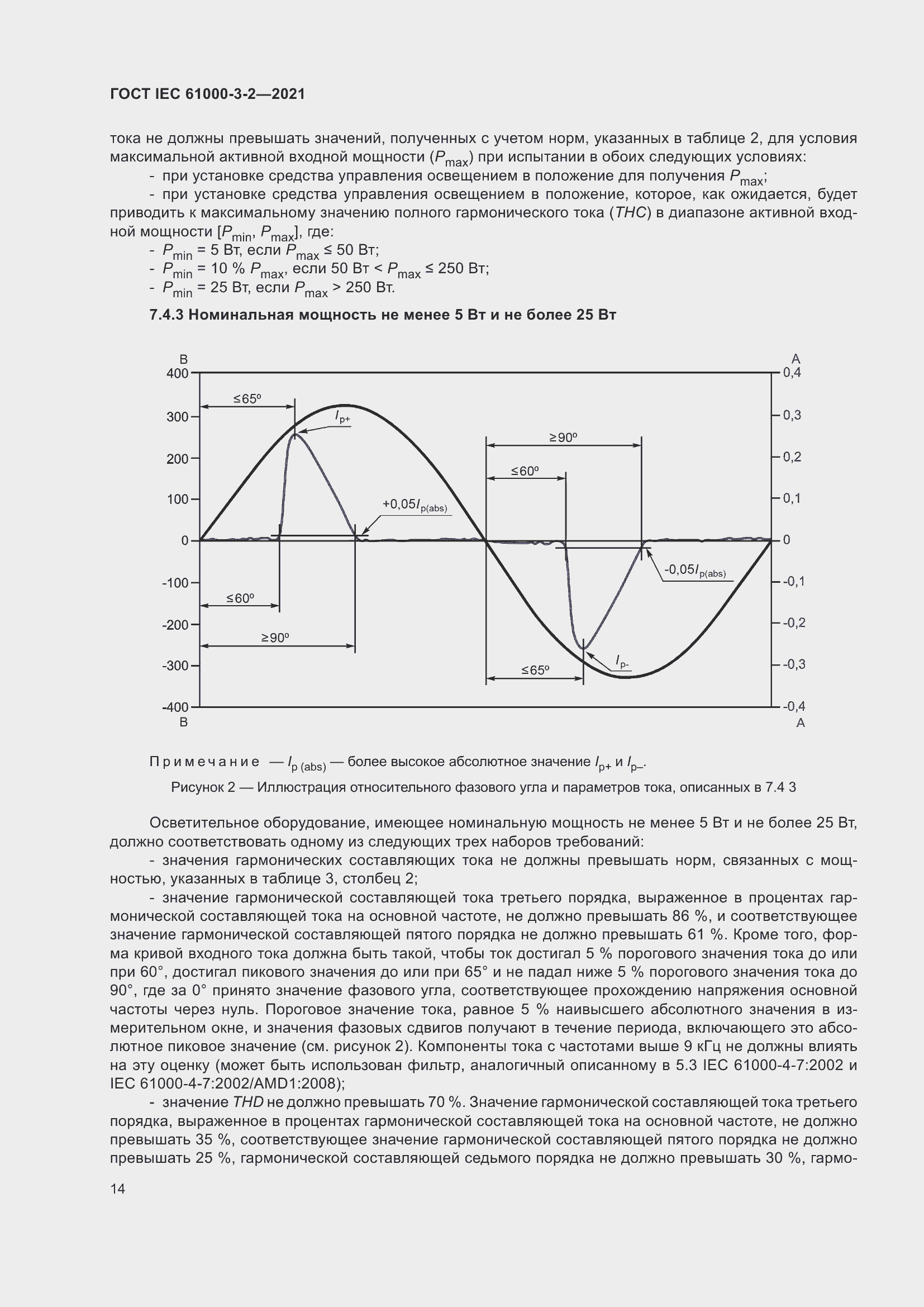 Страница 21 ГОСТ IEC 61000-3-2-2021