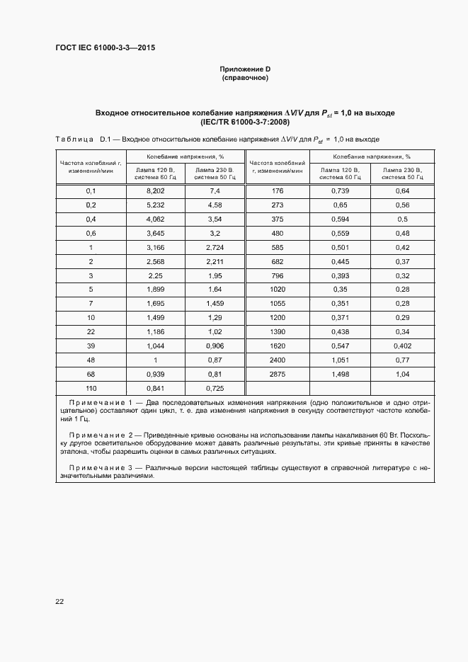 Страница 27 ГОСТ IEC 61000-3-3-2015