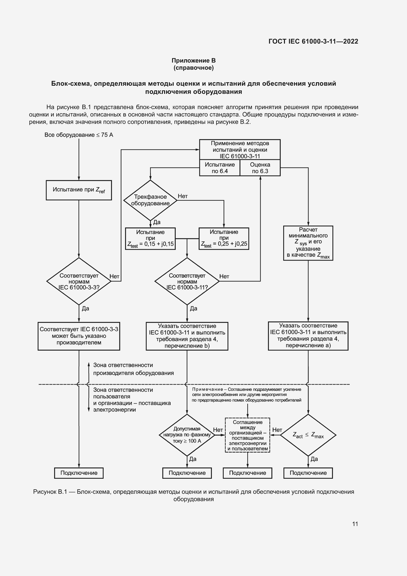 Страница 17 ГОСТ IEC 61000-3-11-2022