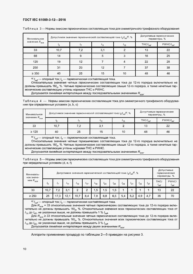 Страница 15 ГОСТ IEC 61000-3-12-2016