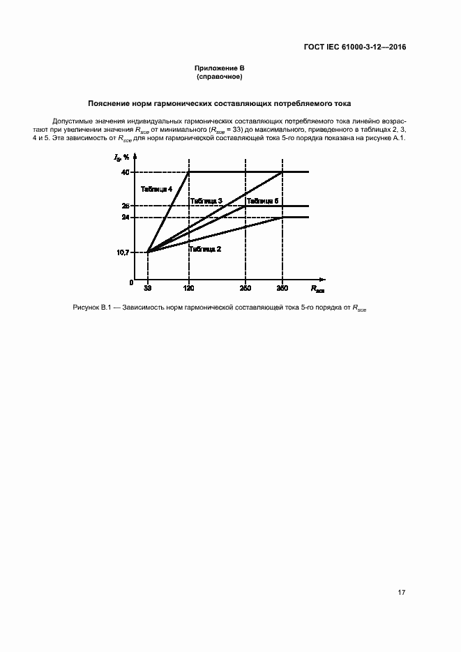 Страница 22 ГОСТ IEC 61000-3-12-2016