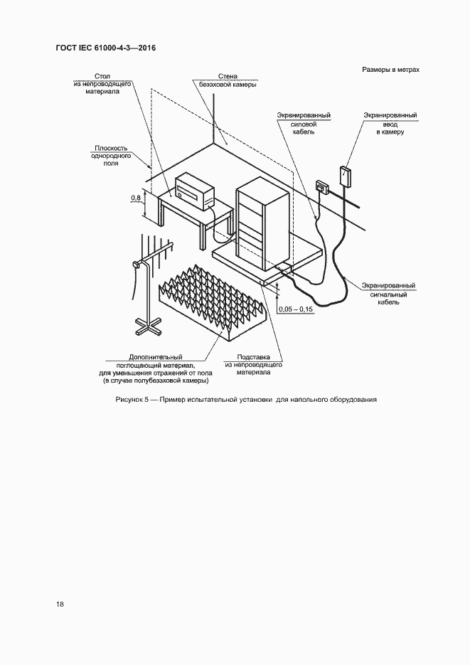 Страница 23 ГОСТ IEC 61000-4-3-2016
