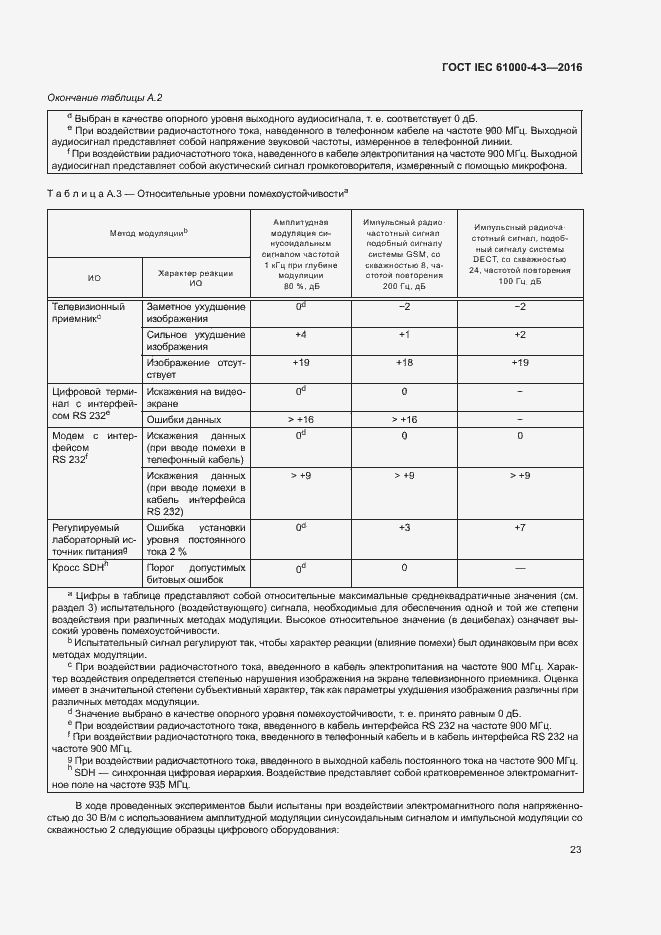 Страница 28 ГОСТ IEC 61000-4-3-2016