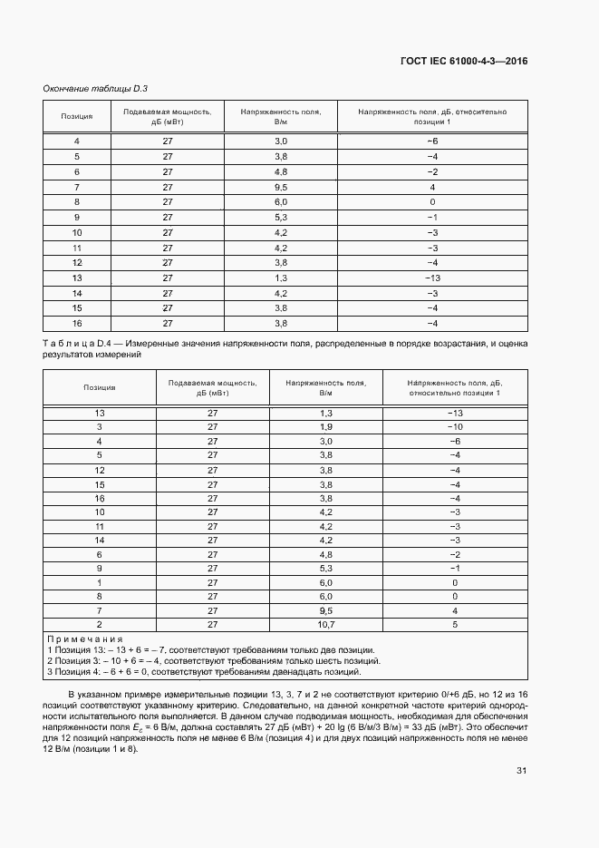 Страница 36 ГОСТ IEC 61000-4-3-2016