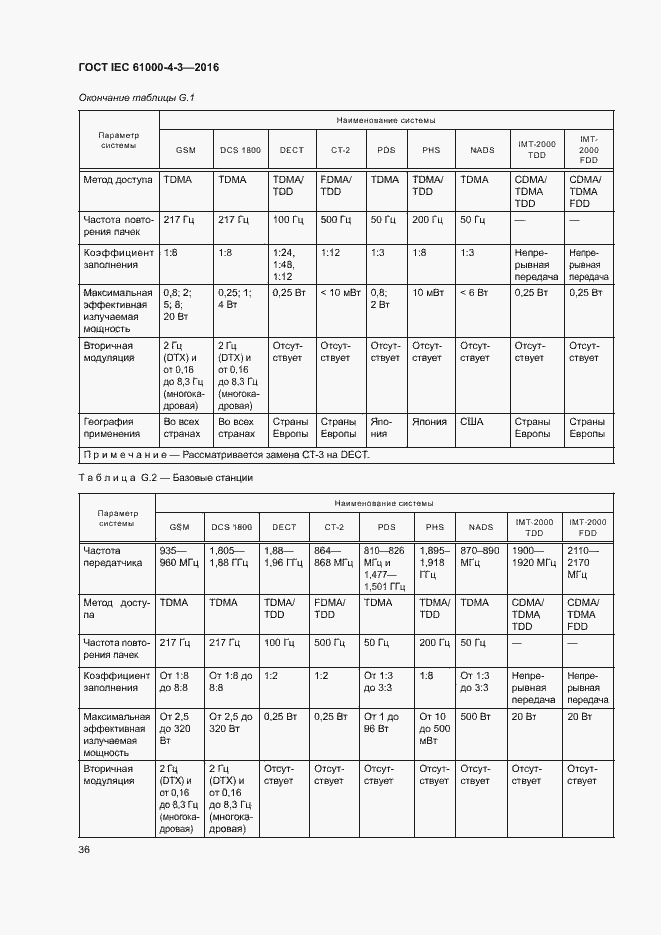 Страница 41 ГОСТ IEC 61000-4-3-2016