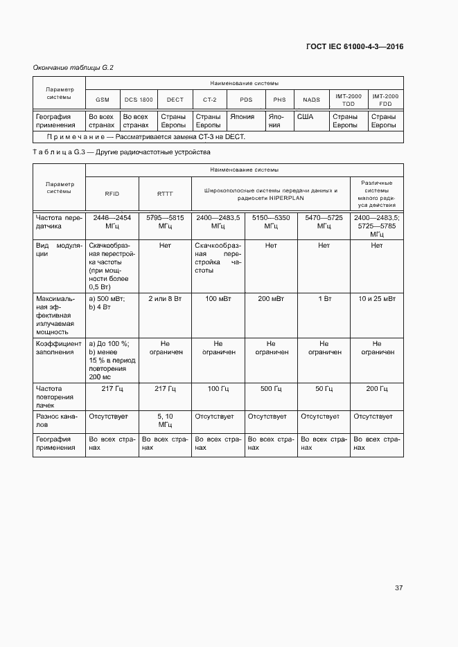 Страница 42 ГОСТ IEC 61000-4-3-2016