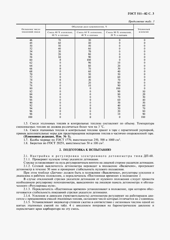 Страница 4 ГОСТ 511-82