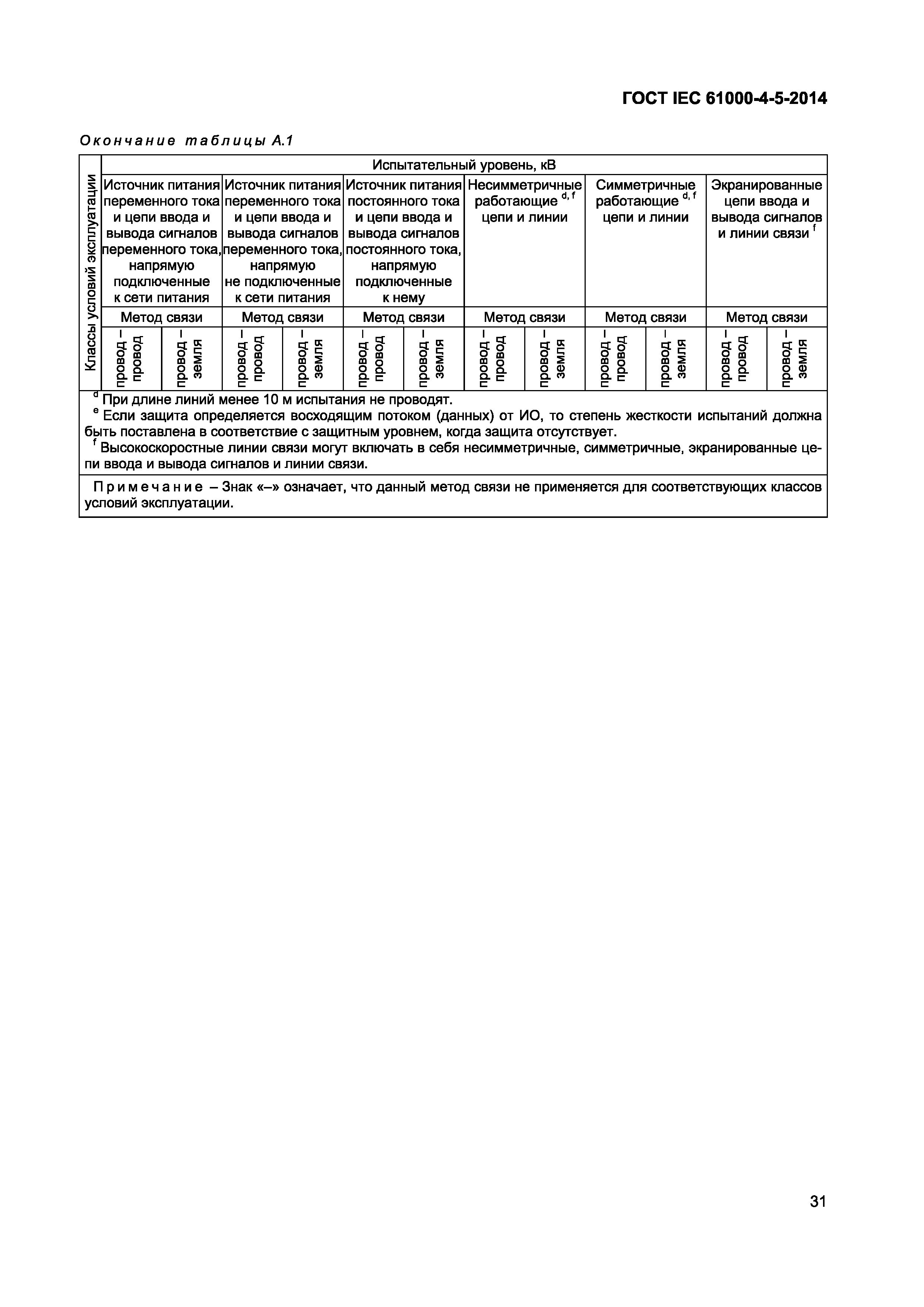 Страница 35 ГОСТ IEC 61000-4-5-2014