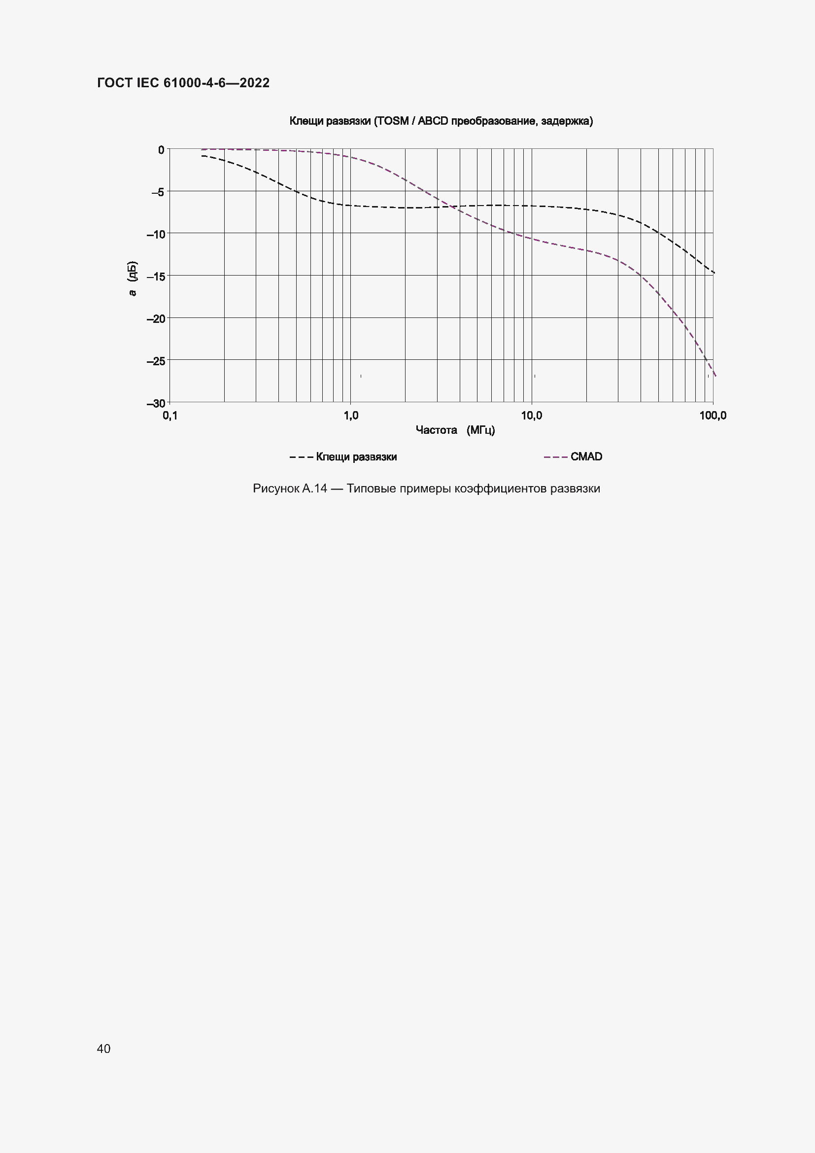 Страница 46 ГОСТ IEC 61000-4-6-2022