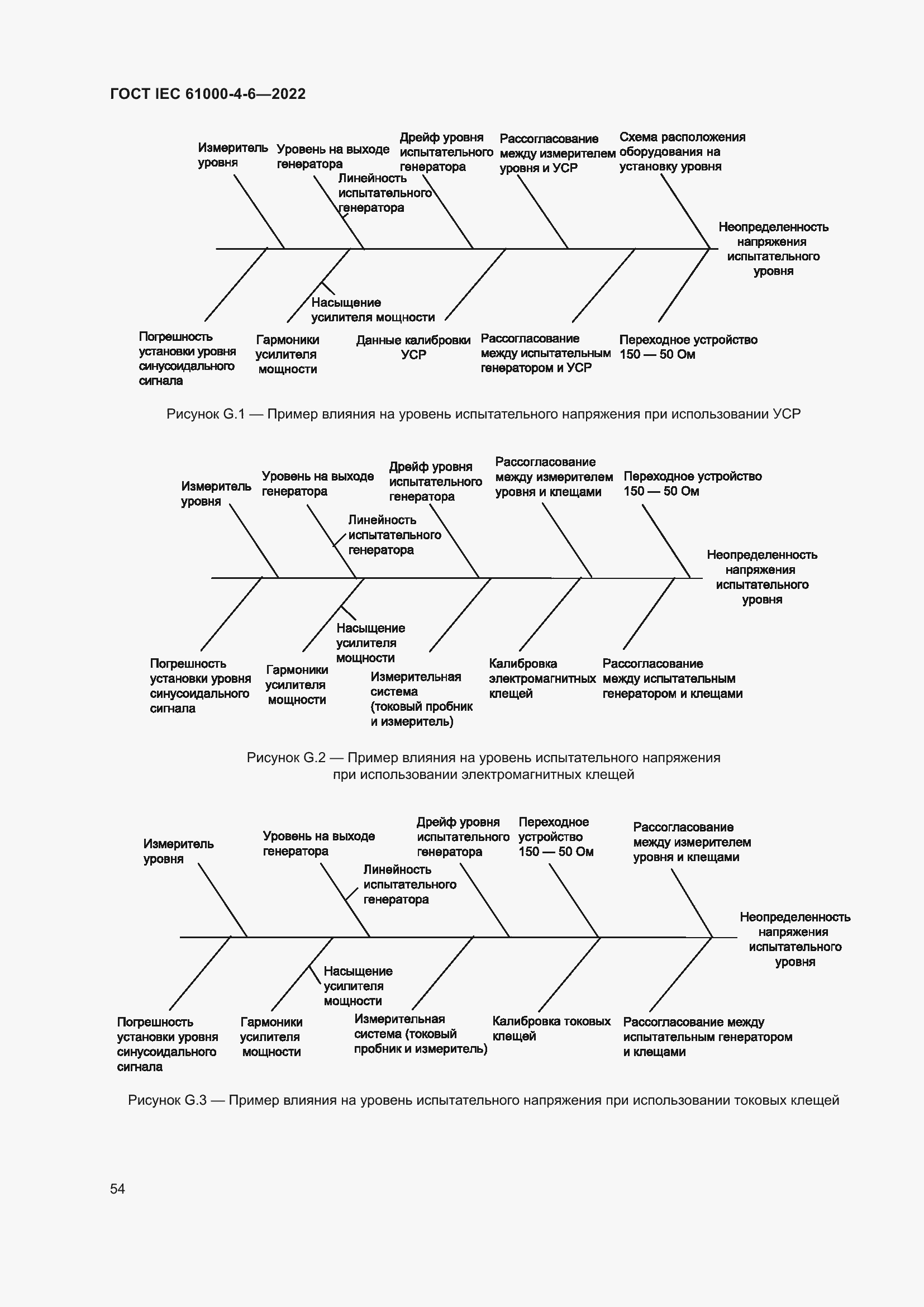 Страница 60 ГОСТ IEC 61000-4-6-2022