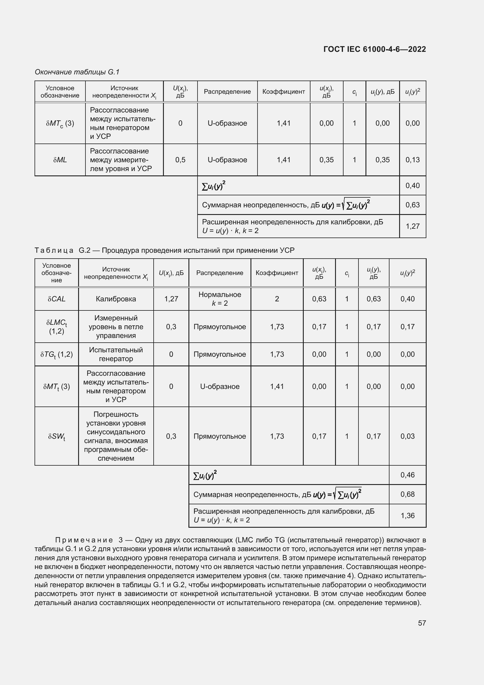 Страница 63 ГОСТ IEC 61000-4-6-2022