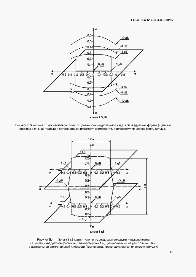 Страница 22 ГОСТ IEC 61000-4-8-2013