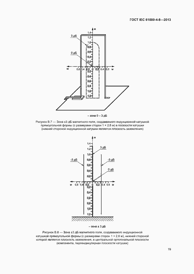Страница 24 ГОСТ IEC 61000-4-8-2013