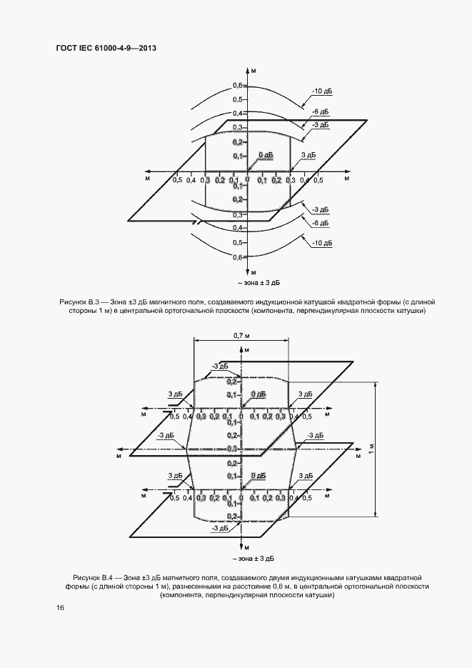 Страница 21 ГОСТ IEC 61000-4-9-2013