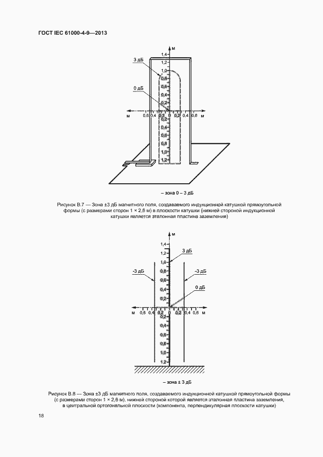 Страница 23 ГОСТ IEC 61000-4-9-2013