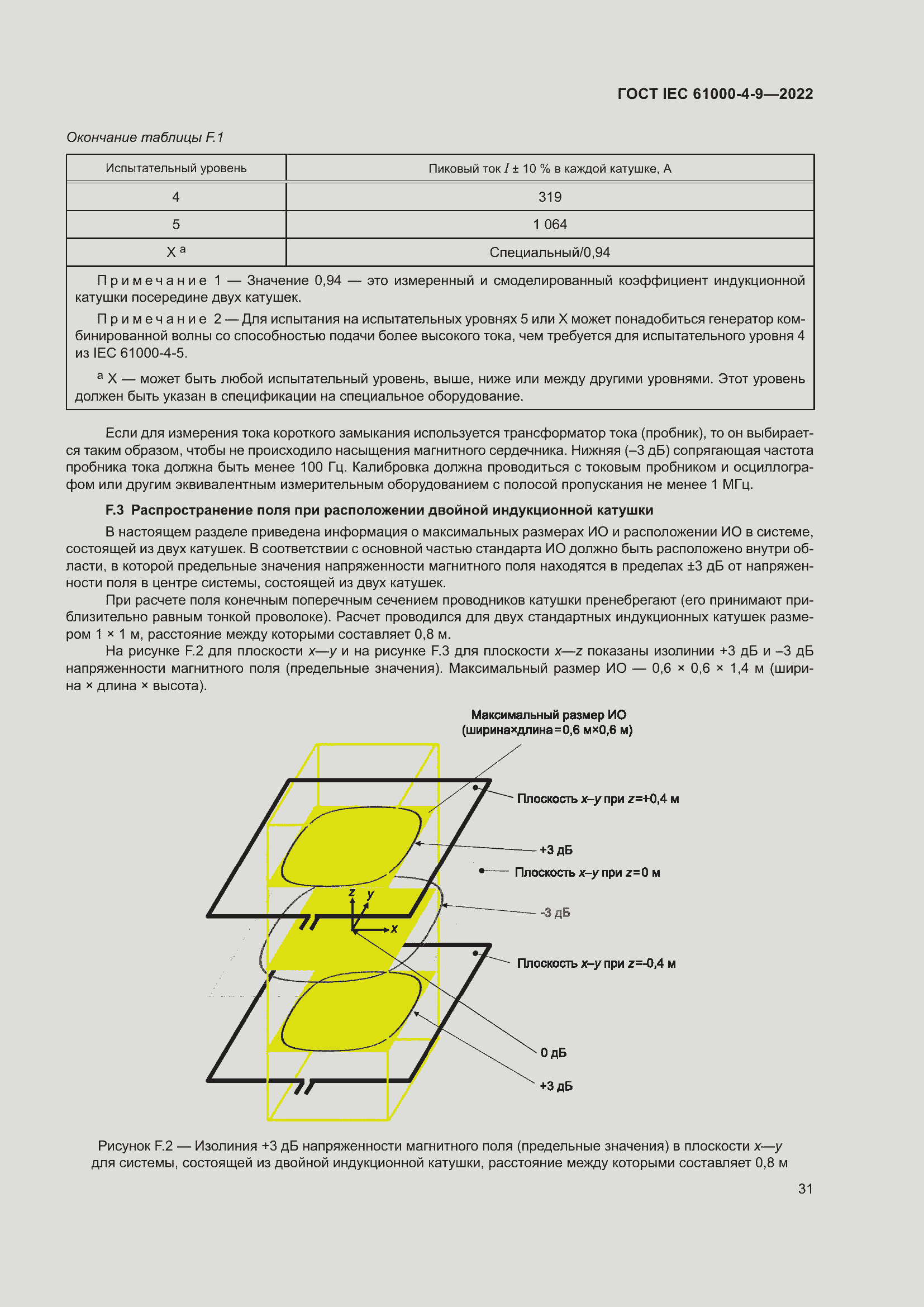 Страница 37 ГОСТ IEC 61000-4-9-2022