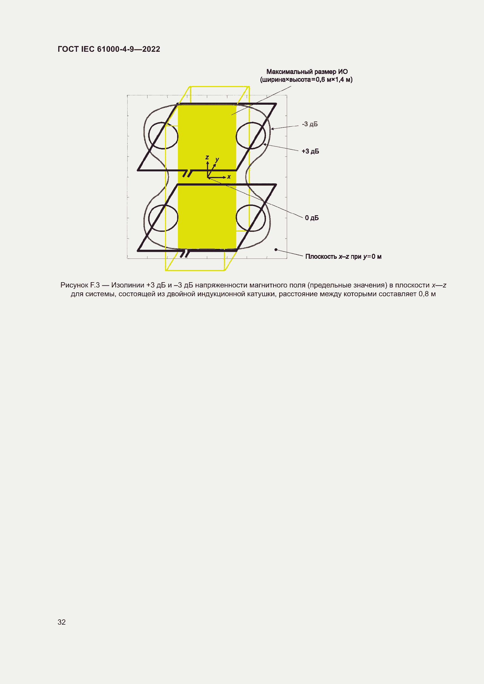Страница 38 ГОСТ IEC 61000-4-9-2022