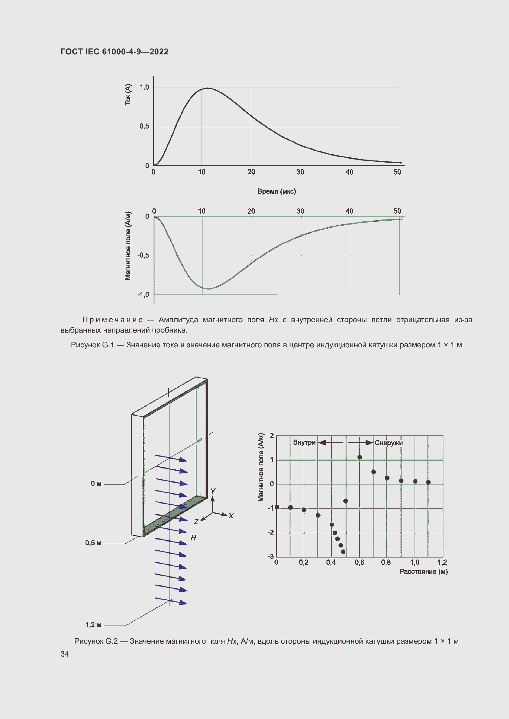 Страница 40 ГОСТ IEC 61000-4-9-2022