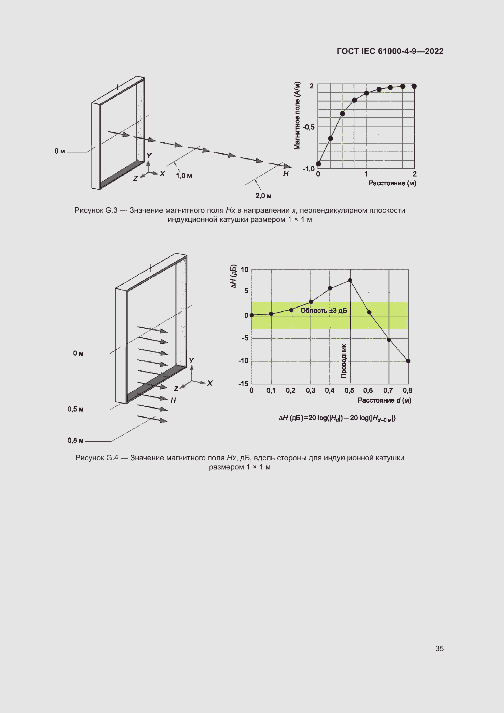 Страница 41 ГОСТ IEC 61000-4-9-2022