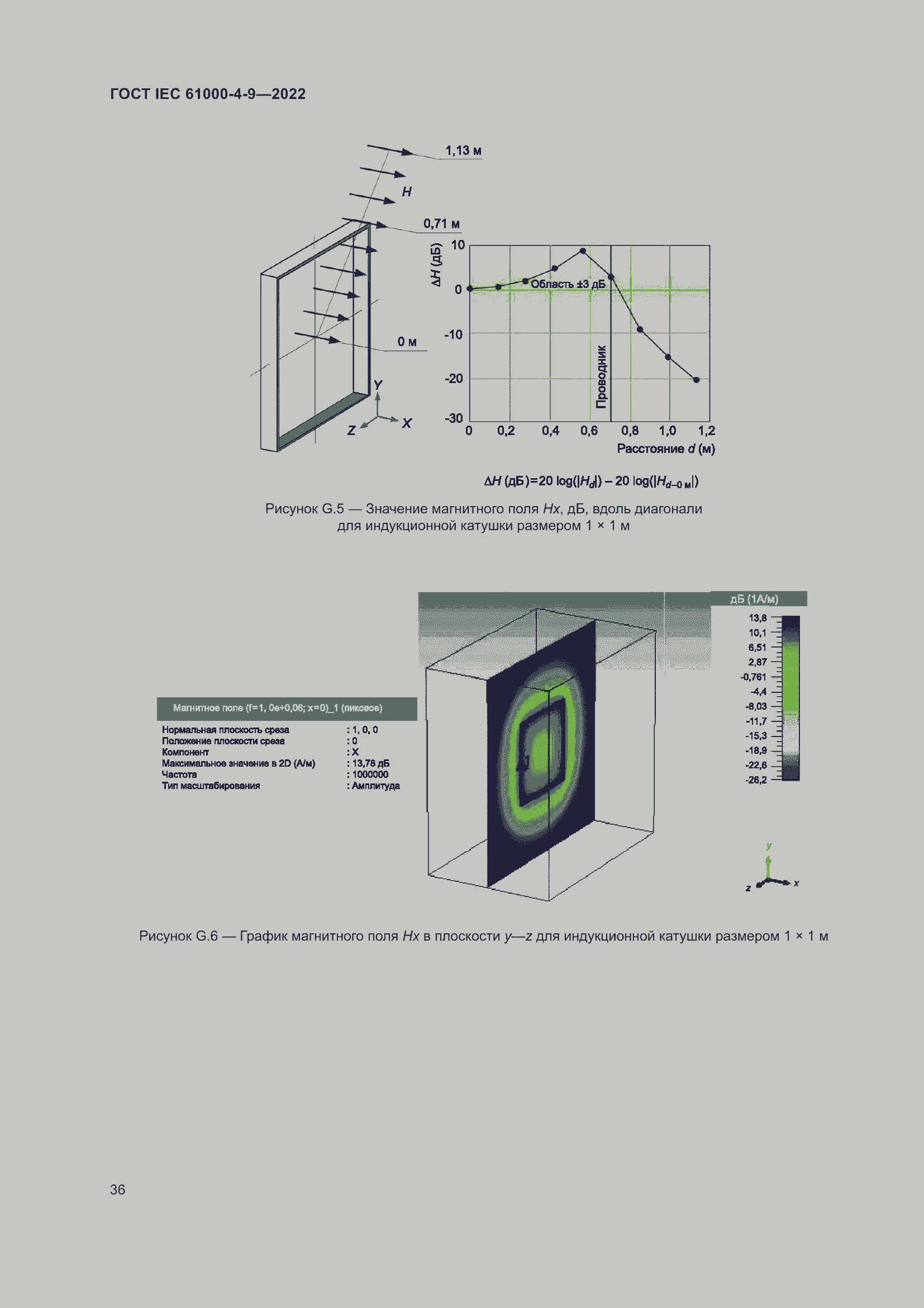 Страница 42 ГОСТ IEC 61000-4-9-2022