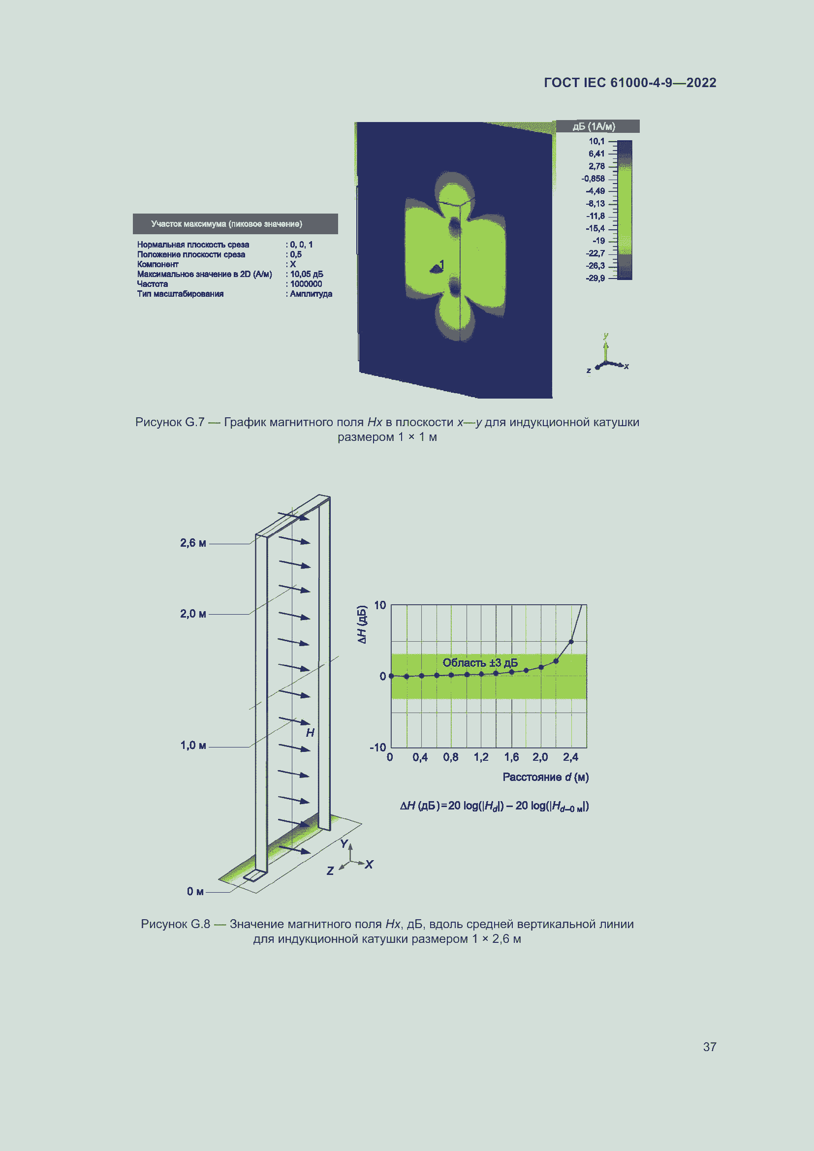 Страница 43 ГОСТ IEC 61000-4-9-2022