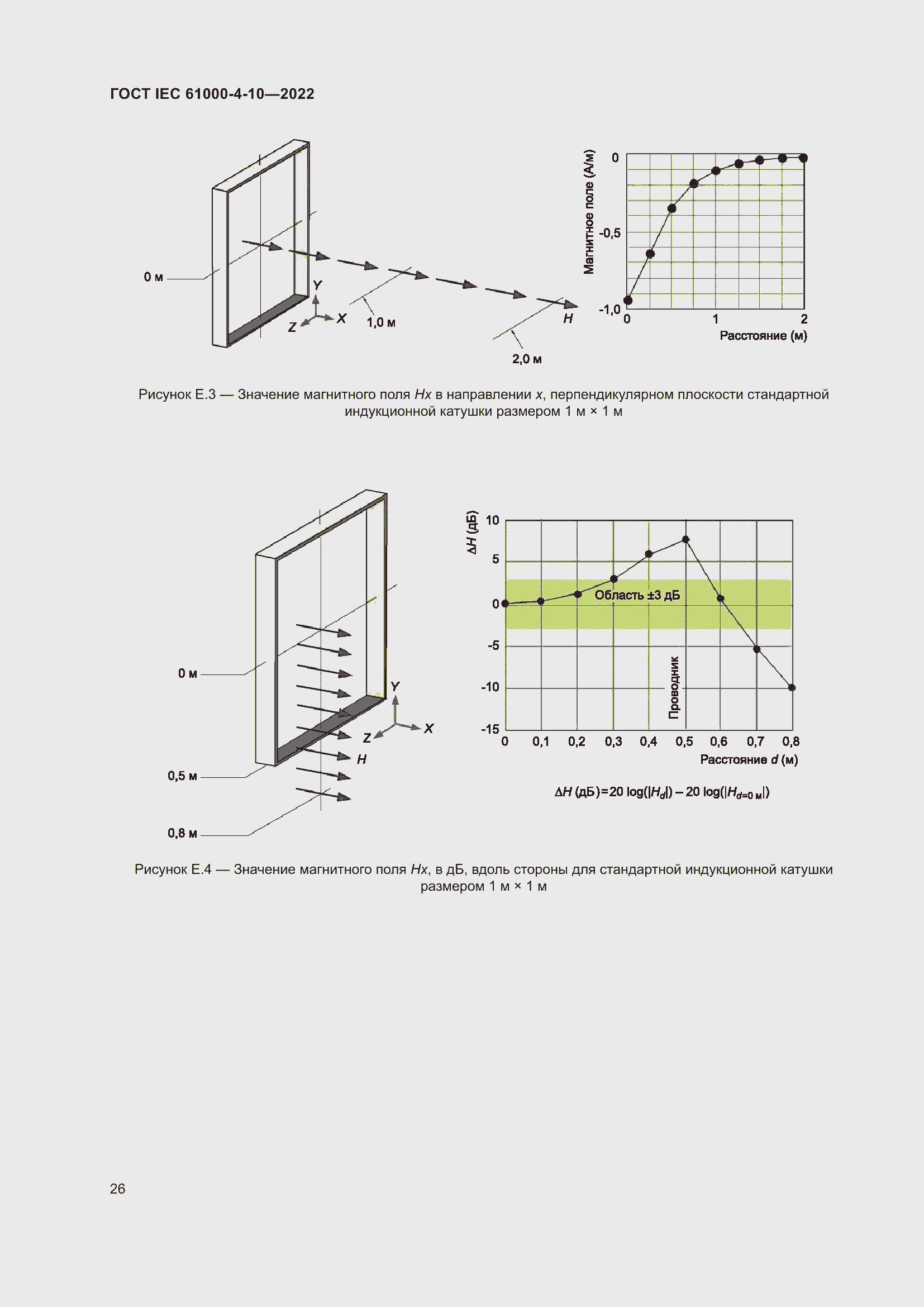 Страница 32 ГОСТ IEC 61000-4-10-2022