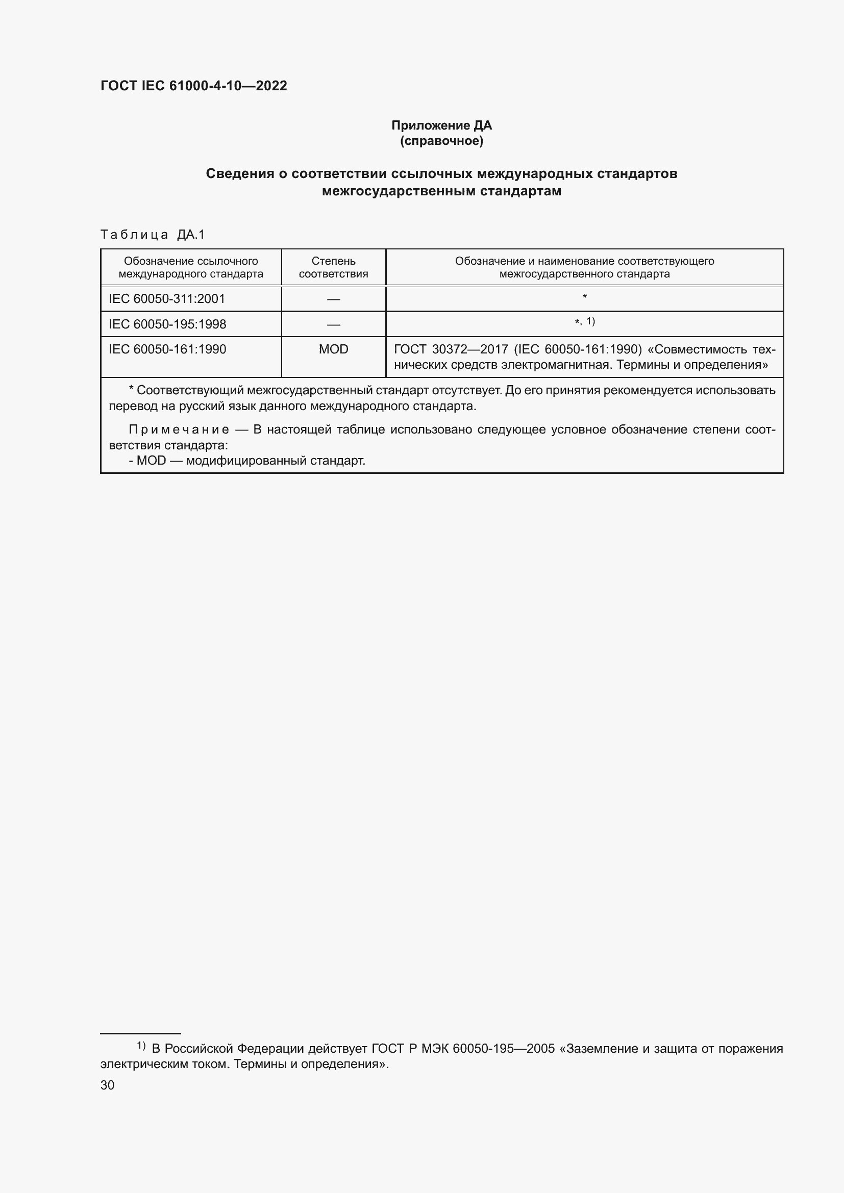 Страница 36 ГОСТ IEC 61000-4-10-2022