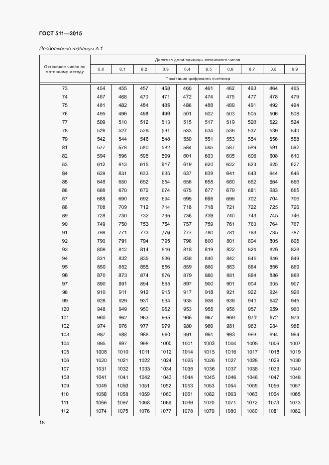 Страница 22 ГОСТ 511-2015