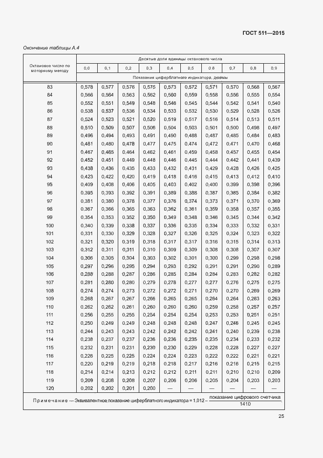 Страница 29 ГОСТ 511-2015