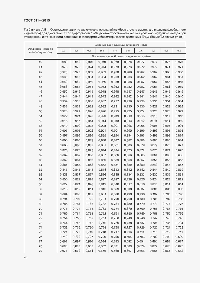 Страница 30 ГОСТ 511-2015