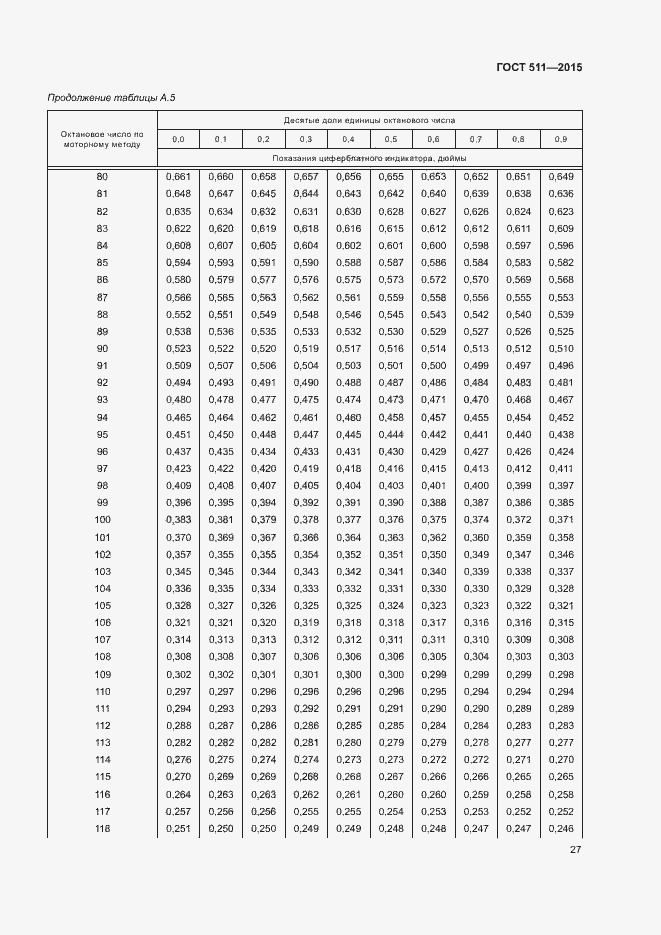 Страница 31 ГОСТ 511-2015