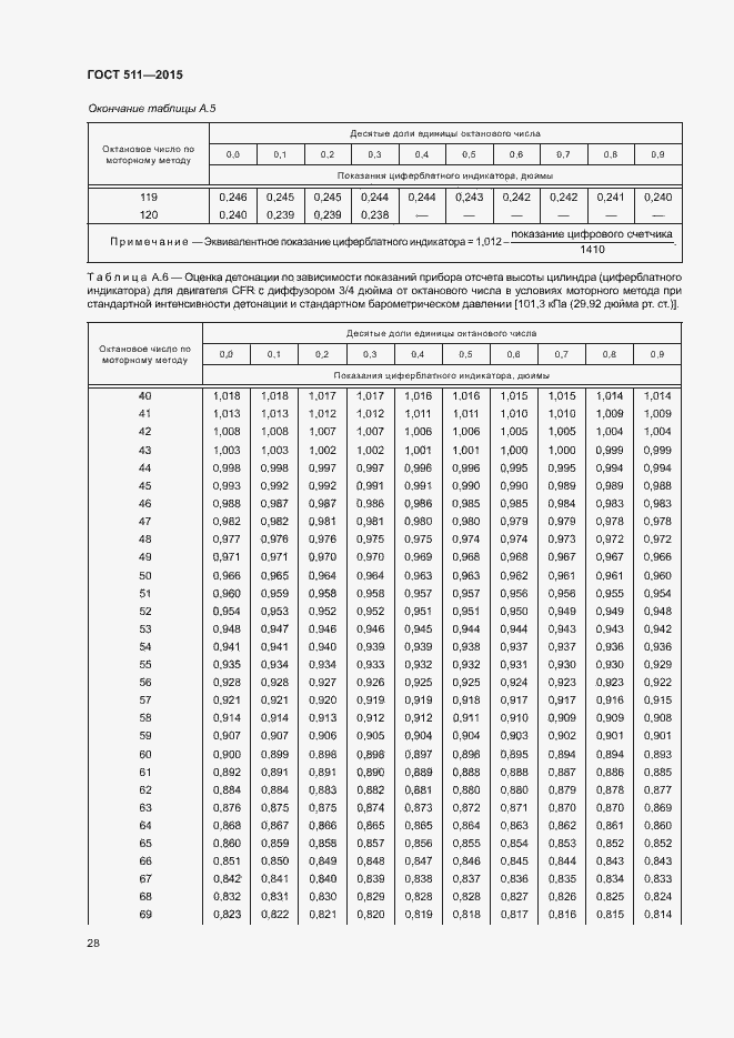 Страница 32 ГОСТ 511-2015
