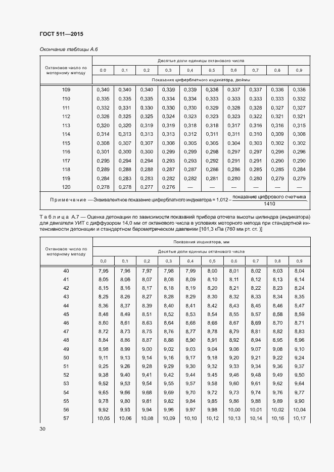 Страница 34 ГОСТ 511-2015