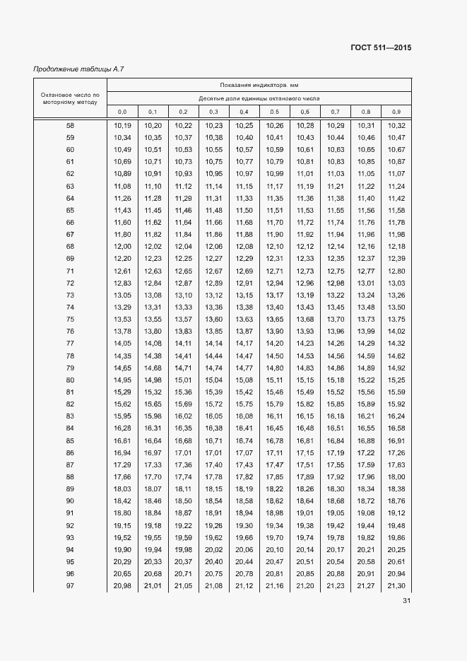Страница 35 ГОСТ 511-2015