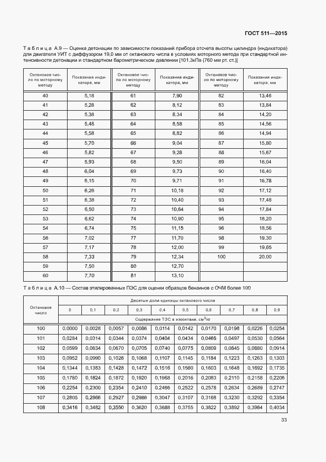 Страница 37 ГОСТ 511-2015