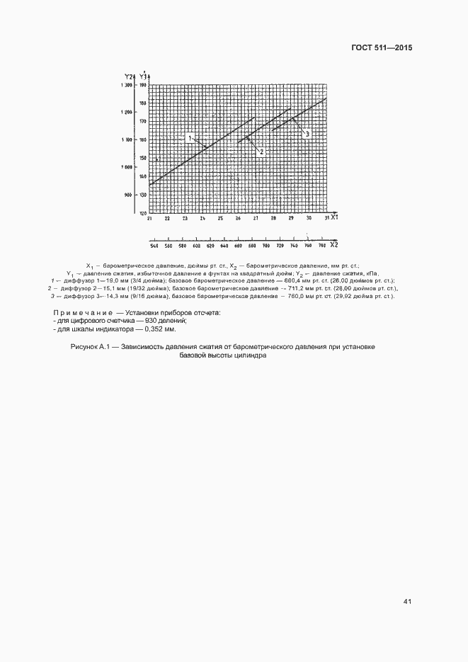 Страница 45 ГОСТ 511-2015