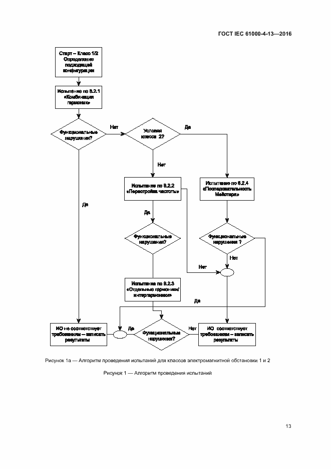 Страница 18 ГОСТ IEC 61000-4-13-2016