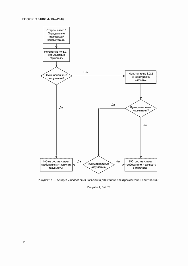Страница 19 ГОСТ IEC 61000-4-13-2016