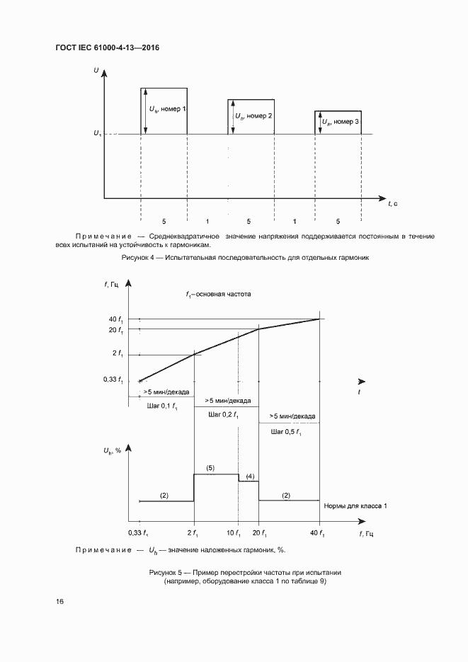 Страница 21 ГОСТ IEC 61000-4-13-2016