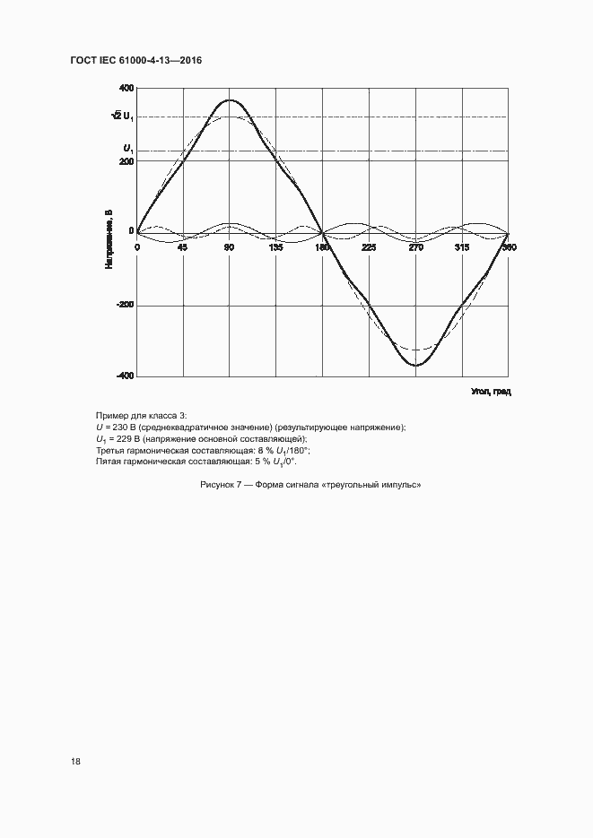 Страница 23 ГОСТ IEC 61000-4-13-2016