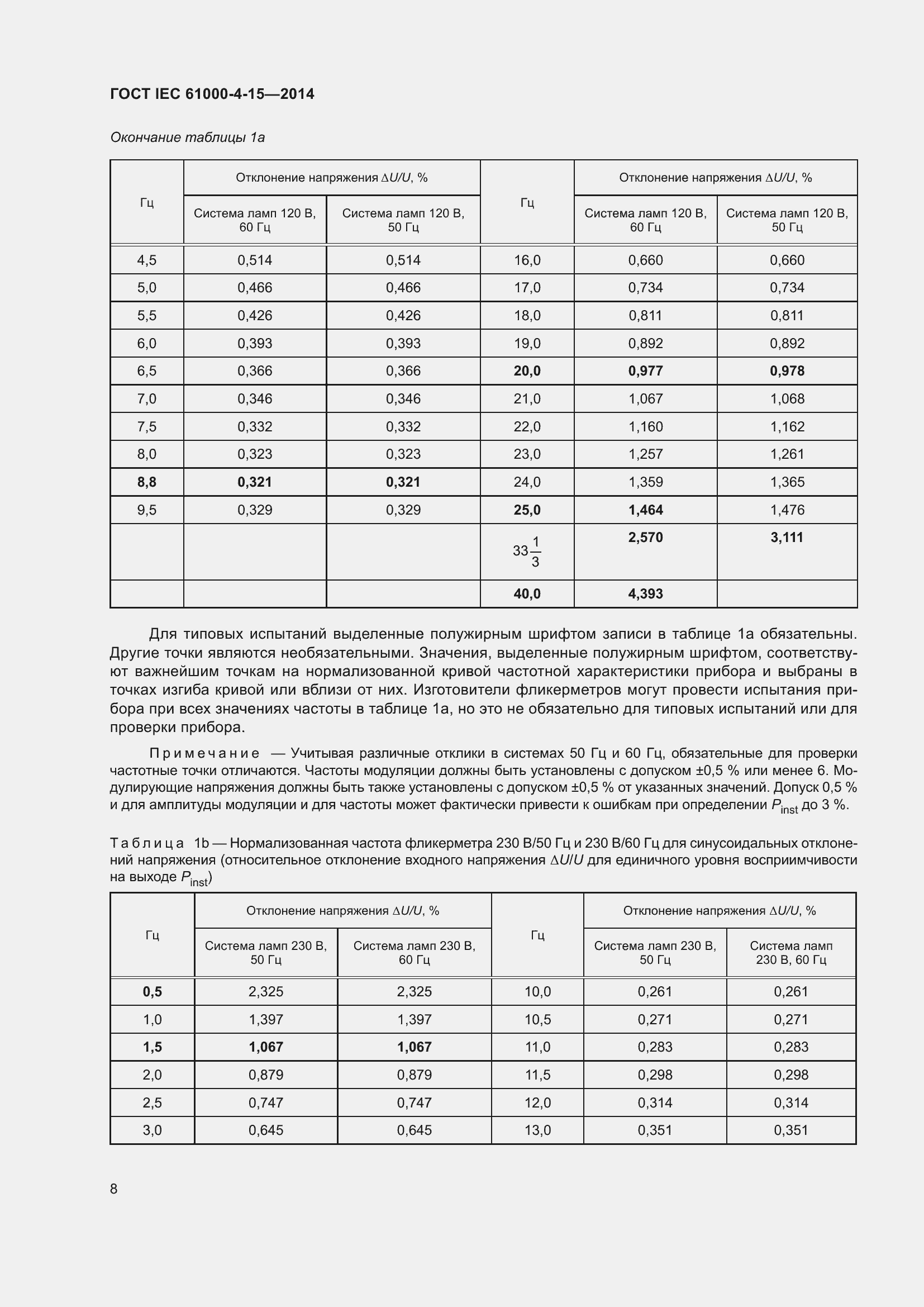Страница 12 ГОСТ IEC 61000-4-15-2014