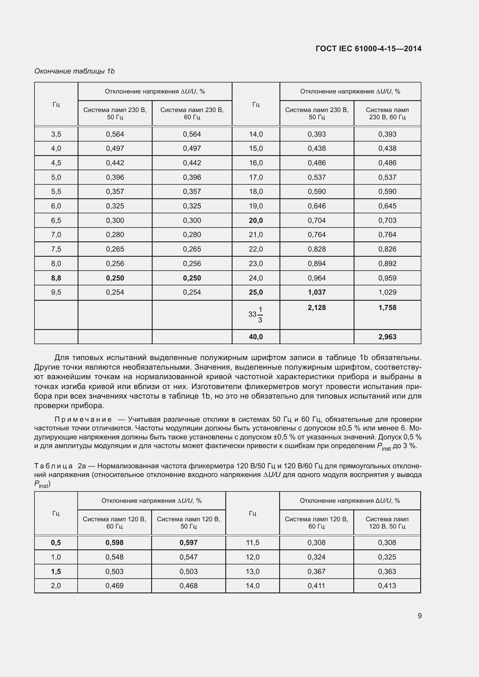 Страница 13 ГОСТ IEC 61000-4-15-2014