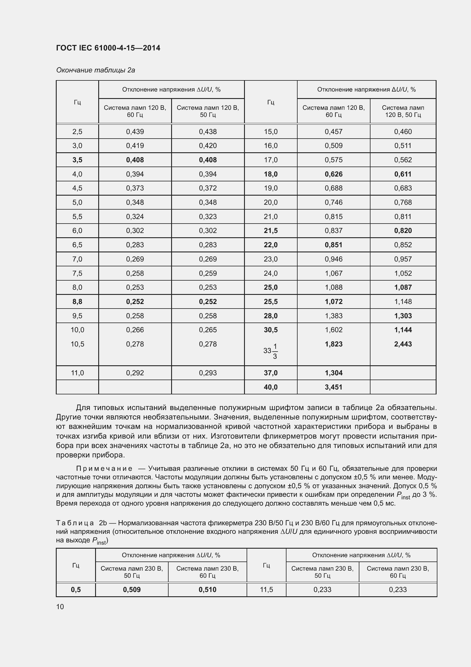 Страница 14 ГОСТ IEC 61000-4-15-2014