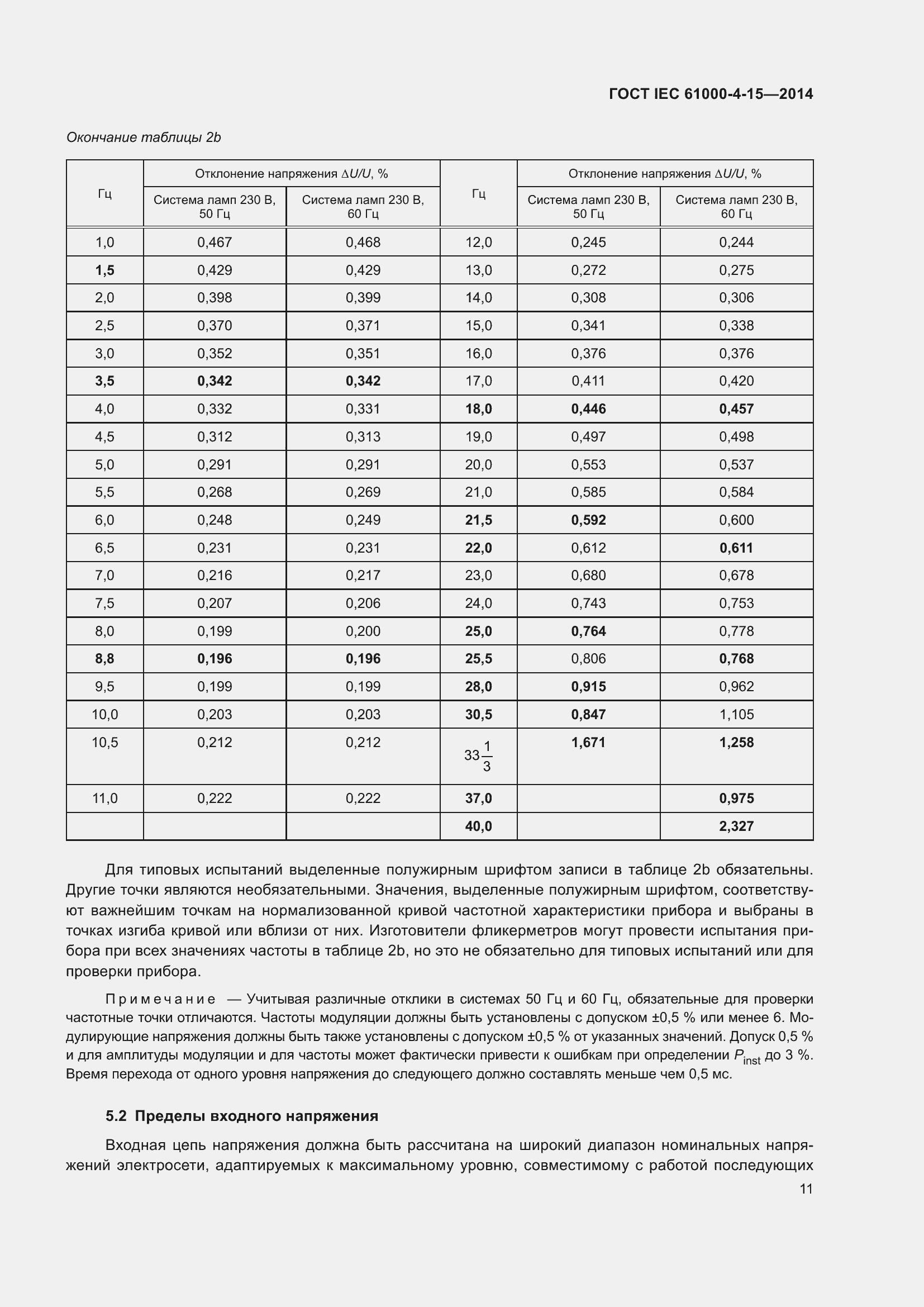 Страница 15 ГОСТ IEC 61000-4-15-2014