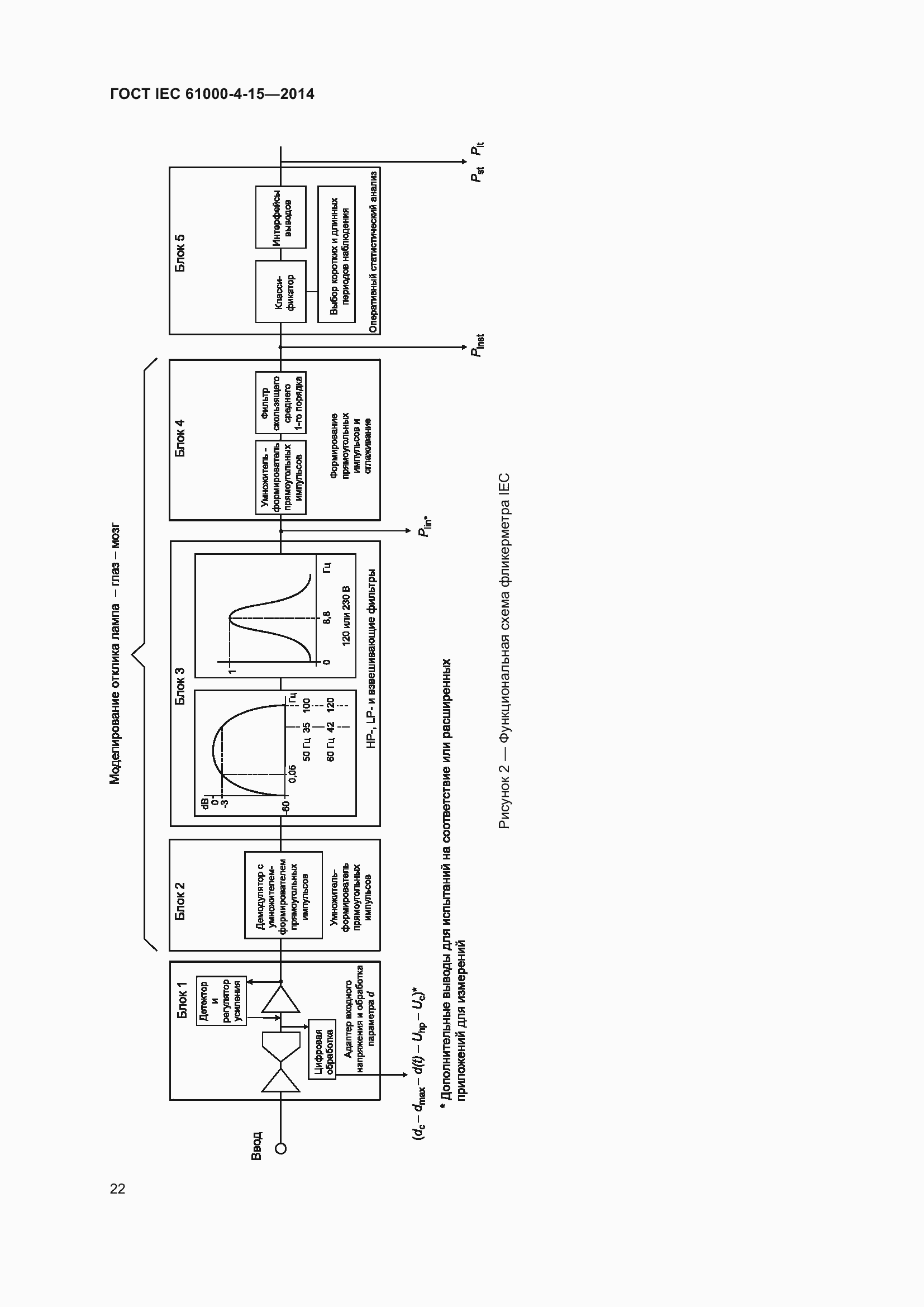 Страница 26 ГОСТ IEC 61000-4-15-2014